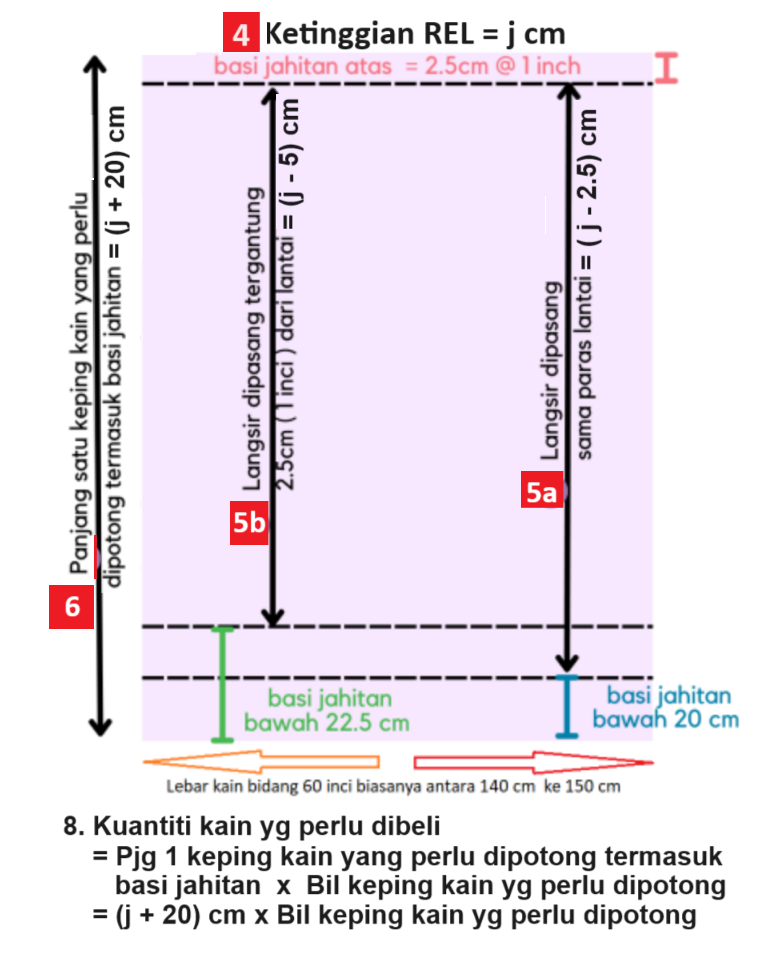 KETERANGAN, FORMULA & CONTOH KIRAAN BG ITEM NO. 4, 5A, 5B, 6 & 8 UTK ...